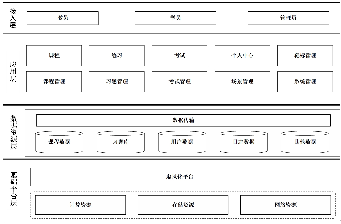 架构图